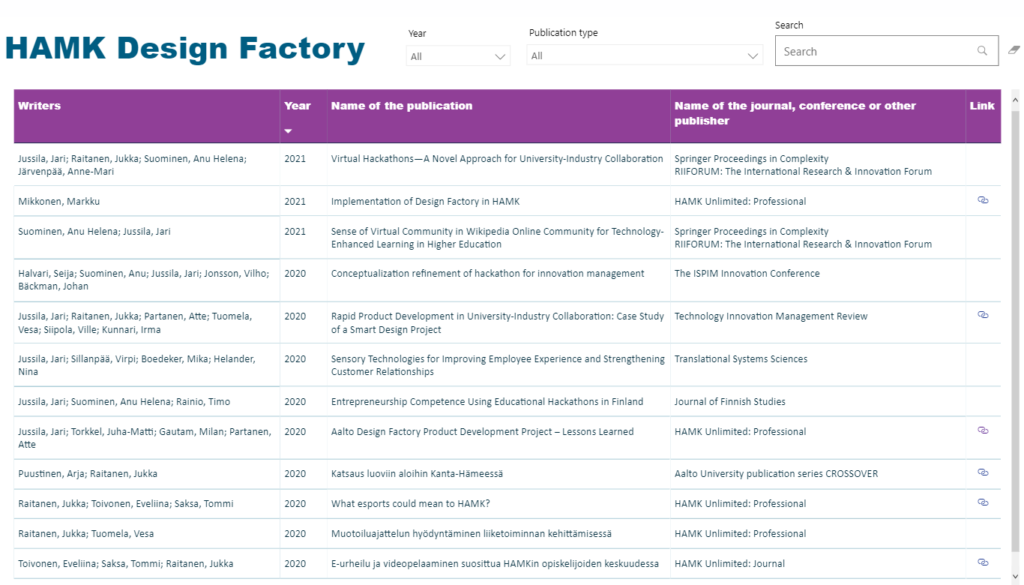 Design Factory Research