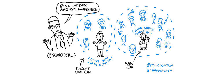 Yammer - Enterprise social networks improve employees’ ambient awareness. Cartoon inspired by @Schneider_j from Jive Software