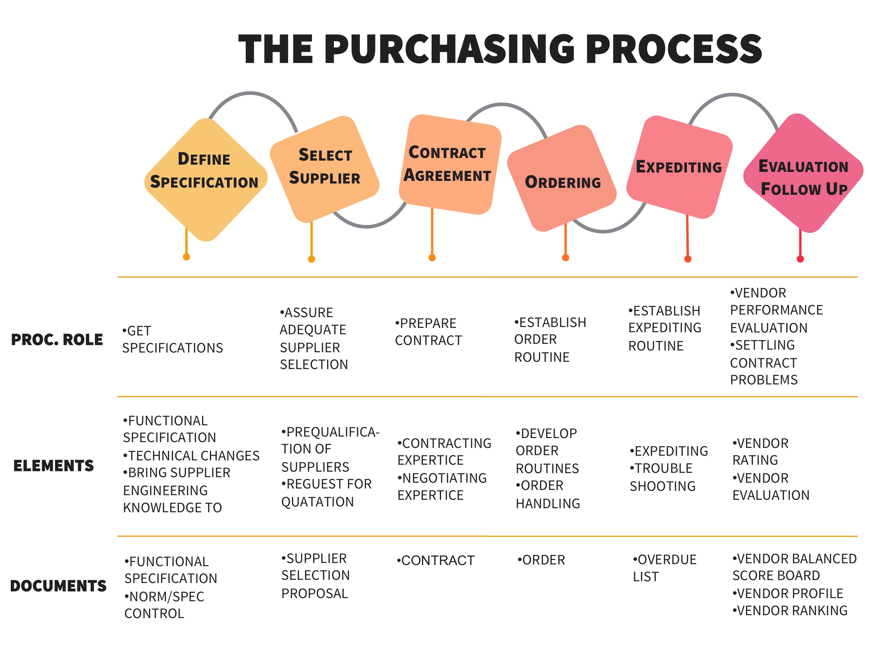 Purchasing Stages Framework Diagram Powerpoint Slide - vrogue.co