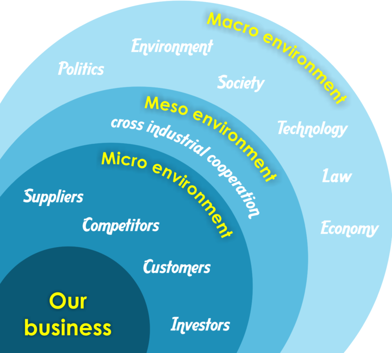 macro-environment-definition-examples-types-of-macro-environment