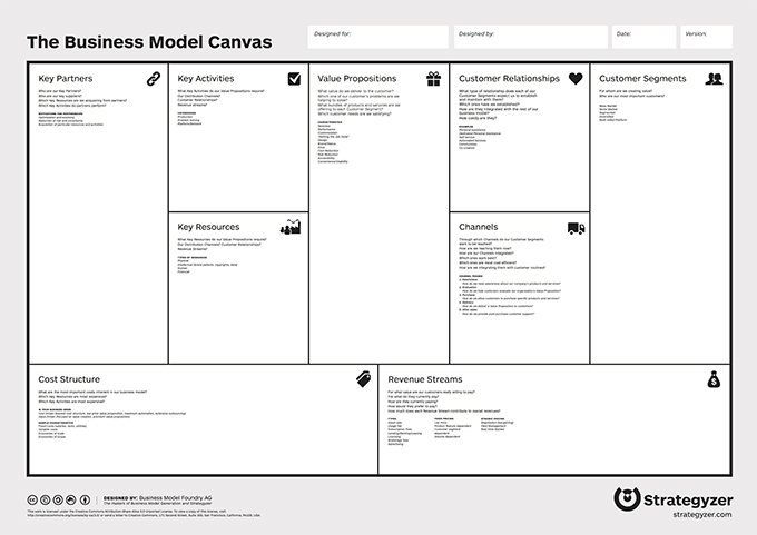 business model canvas example retail