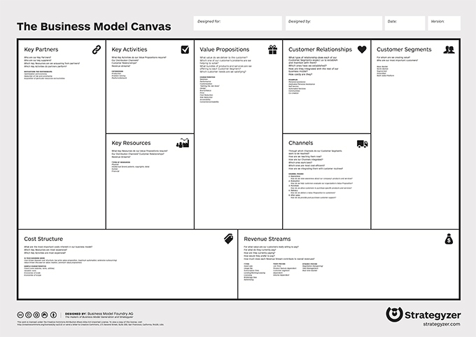 2 Business Model Canvas Global Fashion Business