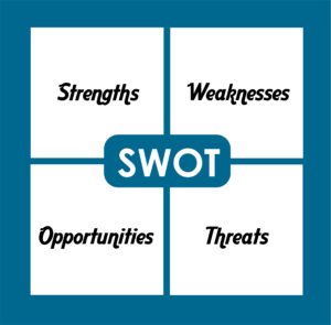 SWOT