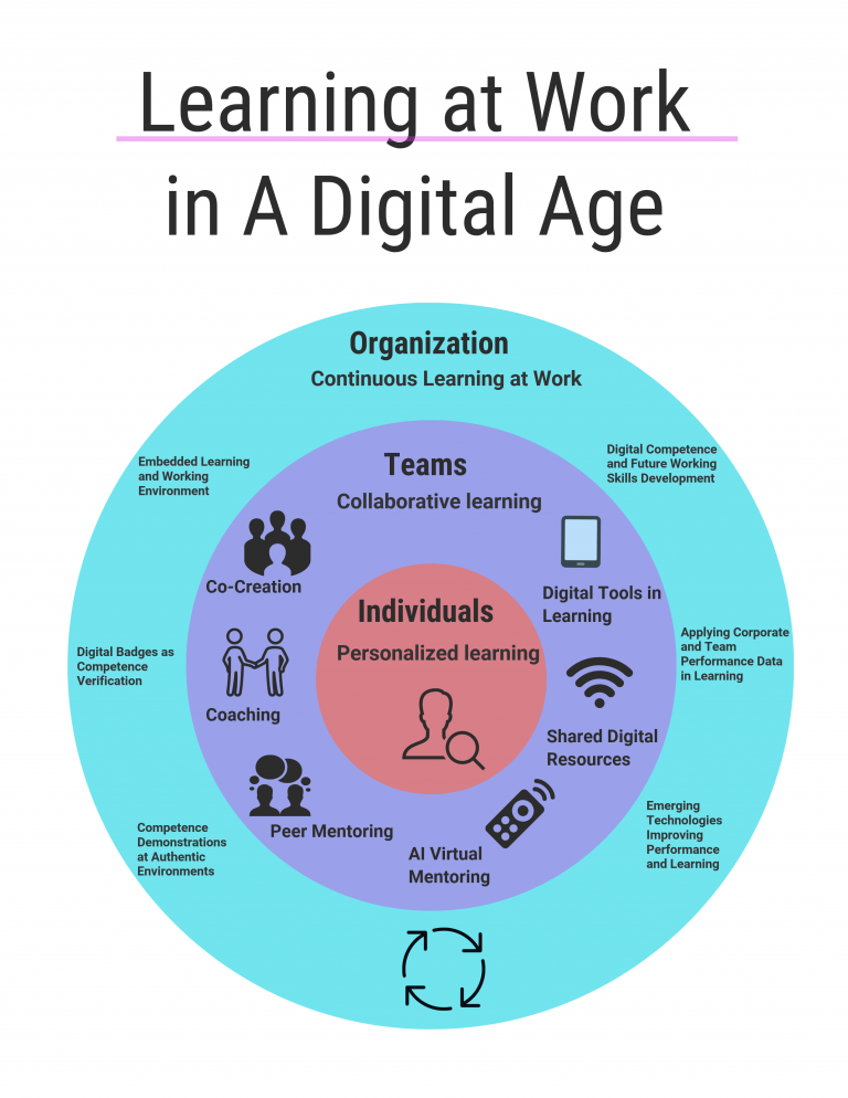 Digital Competence Development at Work - Global Education