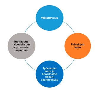 Sotetie-koulutuspilotti Jatkuu – Haasteena Opiskelussa Vaikuttavuus ...