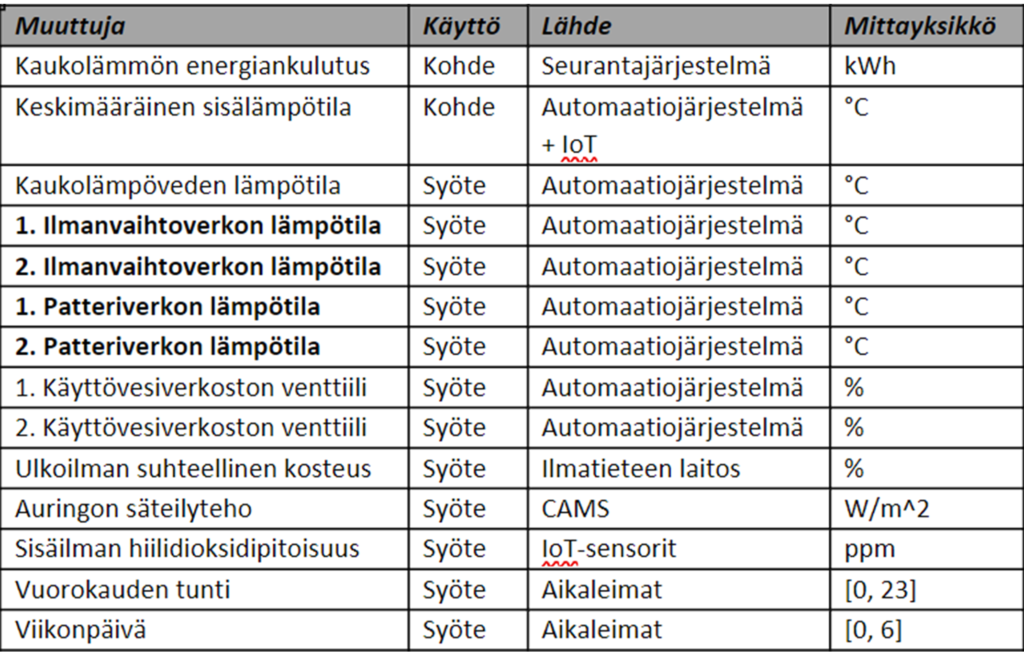 lyKaupunki hanke Edist Teko lyn Tuotteistamista Rakennuksissa HAMK lyKaupunki hanke Edist Teko lyn Tuotteistamista Rakennuksissa HAMK