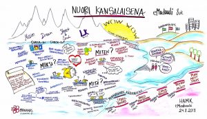 Nuori kansalaisena -moduulin luonnos